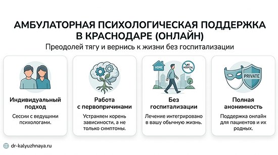 Инфографика об амбулаторной психологической поддержке онлайн в Лобне. 4 ключевых преимущества: индивидуальный подход, работа с первопричинами, без госпитализации, полная анонимность.